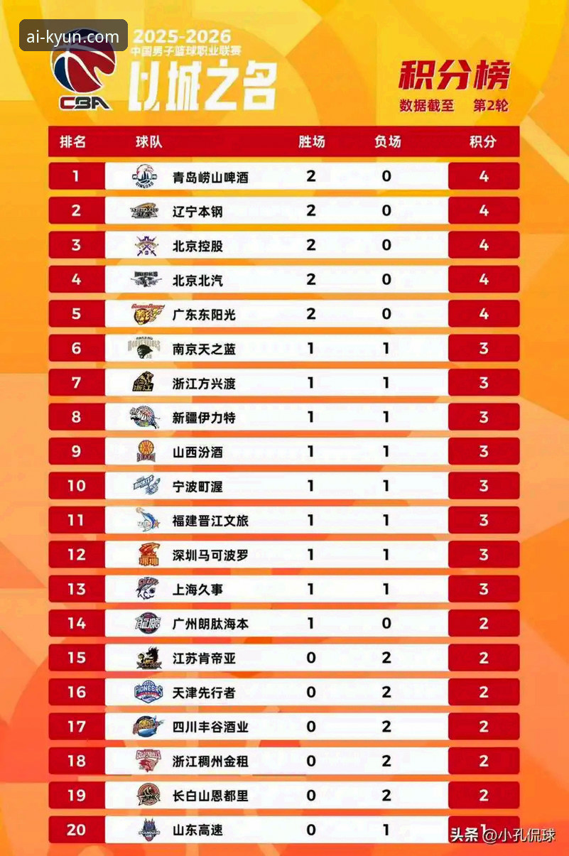 CBA季后赛山西横扫青岛深度分析：从20分优势到险胜背后的战术博弈与平台体验洞察